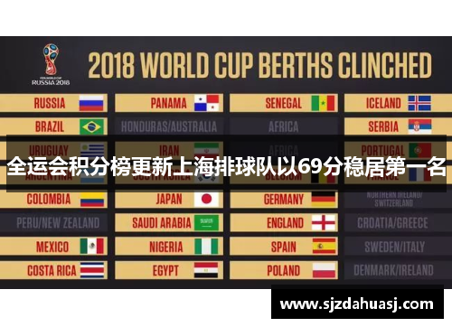 全运会积分榜更新上海排球队以69分稳居第一名