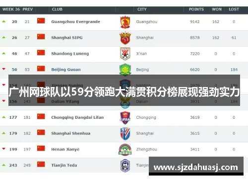 广州网球队以59分领跑大满贯积分榜展现强劲实力