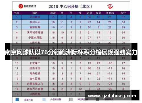 南京网球队以76分领跑洲际杯积分榜展现强劲实力